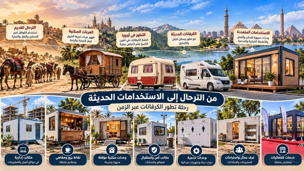 الكرفانات المتحركه